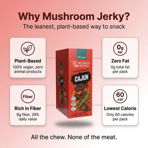 IChoose Muskee Musky Cajun Shiitake Mushroom Jerky, Vegan Plant-Based Mushroom Snack, Cholesterol Free, Rich in Fiber, Beef Jerky Alternative, 10 Individual Packs, 0.88 oz (25g) Each