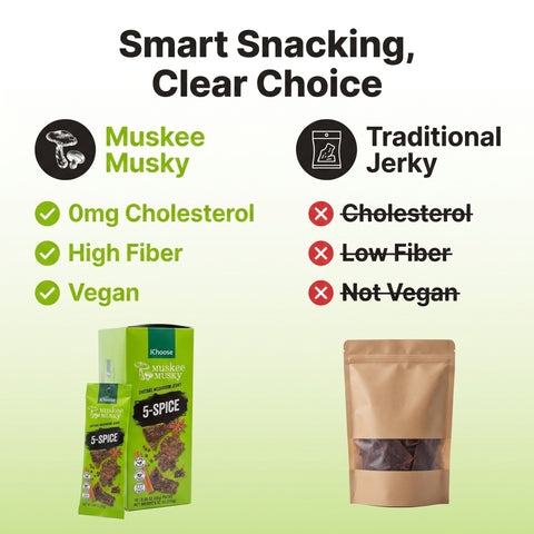 IChoose 5-Spice Mushroom Jerky — vegan shiitake jerky 10-pack, meatless beef jerky alternative